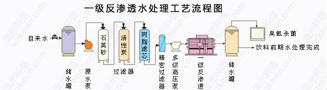 詳細地介紹電子廠專用反滲透處理設備(圖) 詳細地介紹電子廠專用反滲透處理設備(圖)