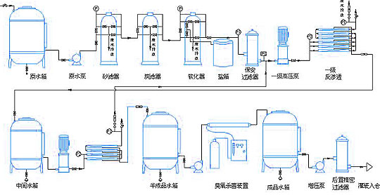 詳細地介紹電子廠專用反滲透處理設備(圖) 詳細地介紹電子廠專用反滲透處理設備(圖)