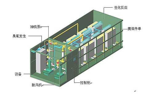 ������ʹ�õ���ˮ̎���O����F���ϣ���̎������ô��