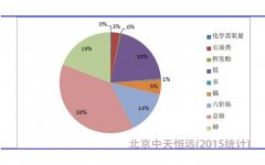我國水處理設(shè)備的現(xiàn)狀及發(fā)展戰(zhàn)略 我國水處理設(shè)備的現(xiàn)狀及發(fā)展戰(zhàn)略