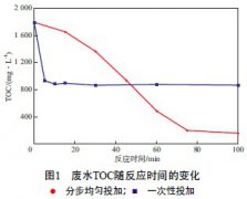 �h(hu��n)���ȱ������a(ch��n)�Uˮ̎�����g��B���D�ģ�