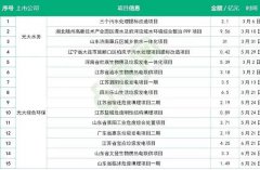 �����H���ɼ��ӹ�˾�l(f��)������I(y��)�� �̏U���Lڅ�ݳ��^ˮ̎��