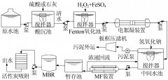線路板油墨廢水深度凈化方法 線路板油墨廢水深度凈化方法