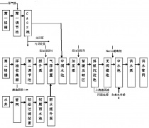 �C��ˮ̎��ϵ�y(t��ng)