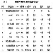 ��СҎ(gu��)ģ������ˮ̎��S��ˇ�����x�������(j��)�ͷ������D�ģ�