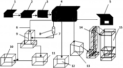 污泥催化裂解綜合利用系統介紹(圖文) 污泥催化裂解綜合利用系統介紹(圖文)