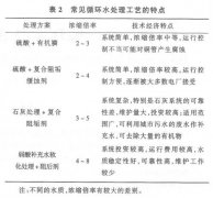 ѭ�hˮ̎����ˇ��B