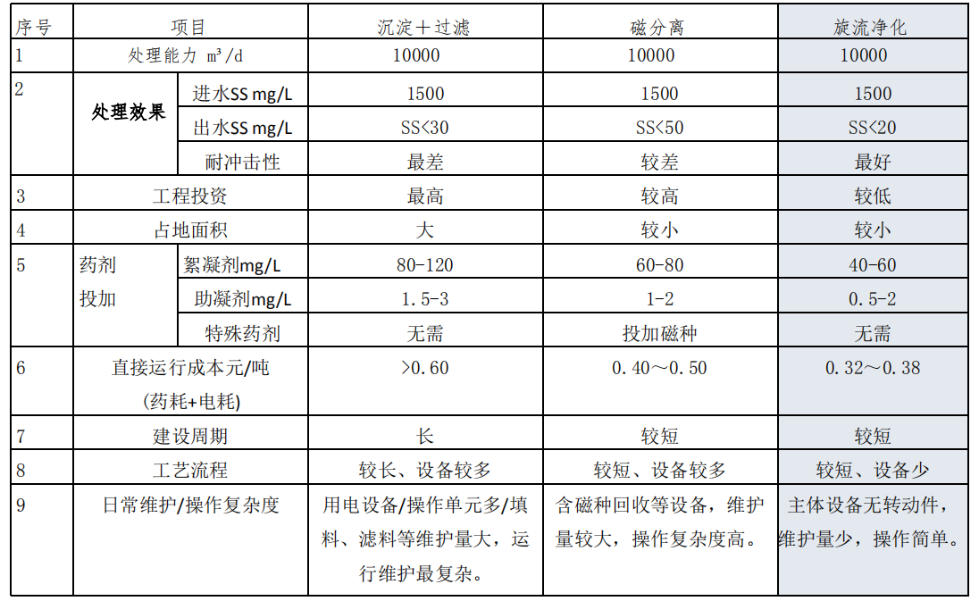 ��Ч�����༉�����O(sh��)��