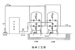 �����O��aƷ���c�����÷���