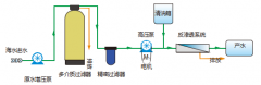 小型海水淡化設備工作原理及特點優勢 小型海水淡化設備工作原理及特點優勢