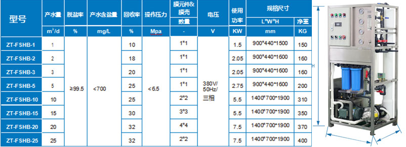 С�ͺ�ˮ�����O��